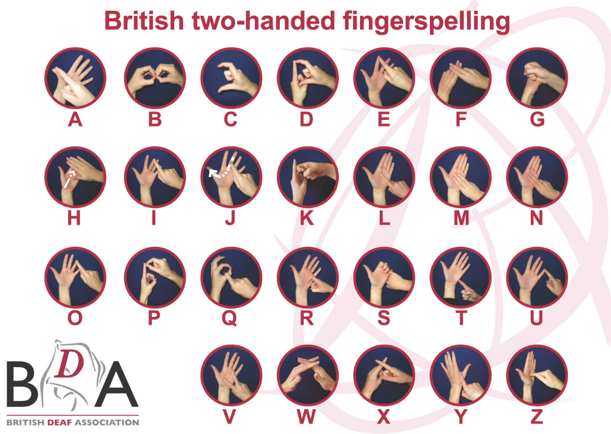 British Sign Language Week-Resources